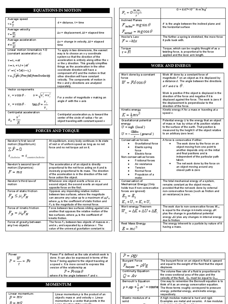 MCAT Physics Formula Sheet Force Collision