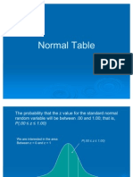 Normal Table