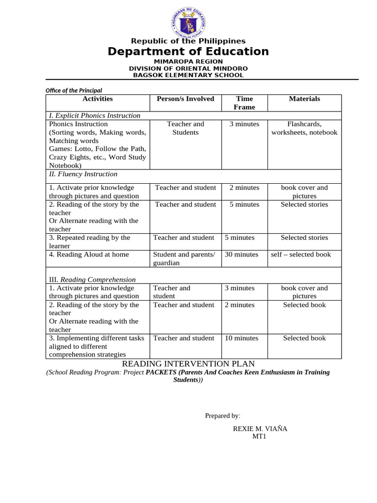 Intervention Plan in English | PDF