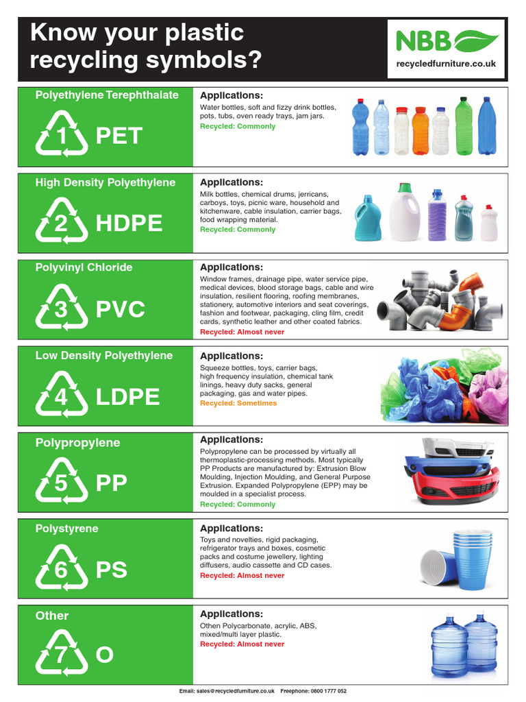 Understanding Plastic Recycling Symbols | PDF | Plastic | Polyethylene