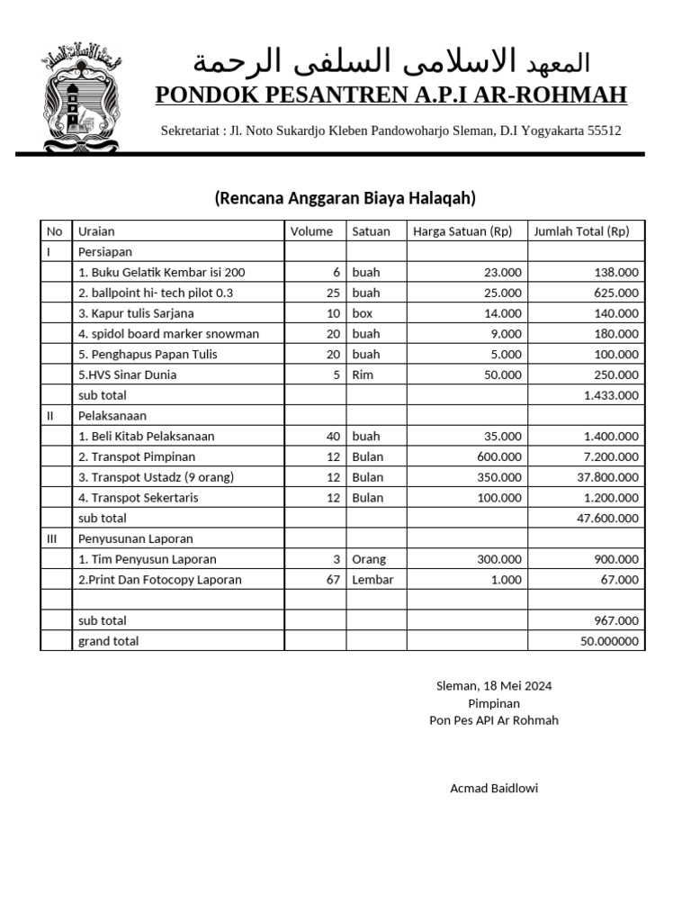 RAB Halaqah Pondok Pesantren API | PDF
