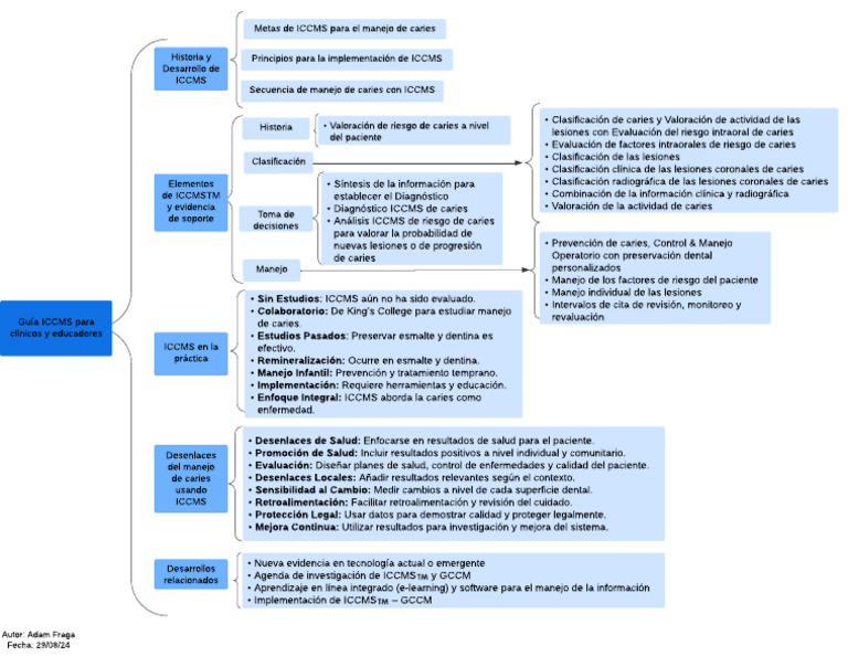 Guía rápida ICCMS para clínicos y educadores | PDF | Ciencias de la ...