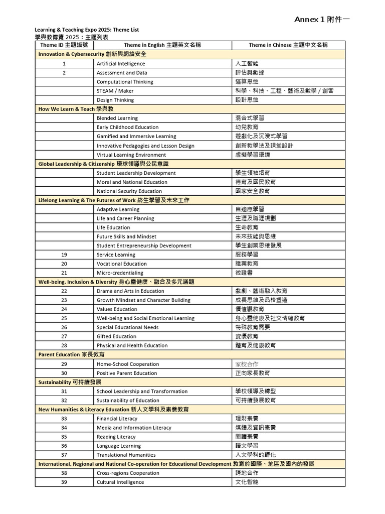 LTE 2025 Call For Papers Invitation Annex 1 Bilingual | PDF | Literacy ...
