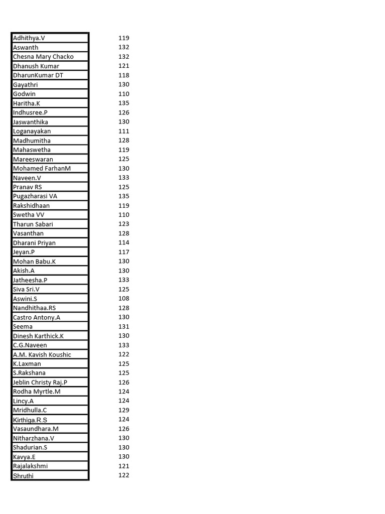 Student Scores and Names List | PDF