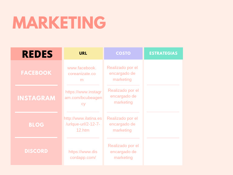 Estrategias de Marketing en Redes Sociales | PDF