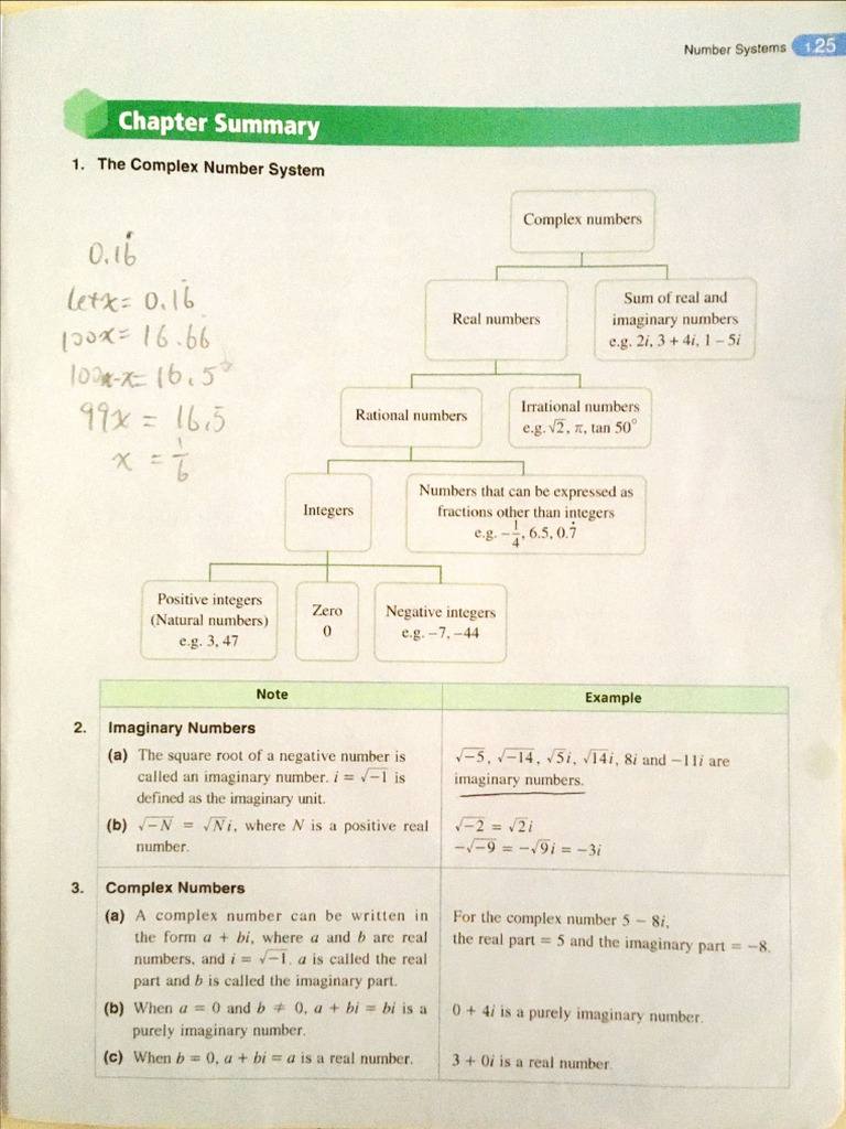 F4A - Ch1 Number Systems | PDF