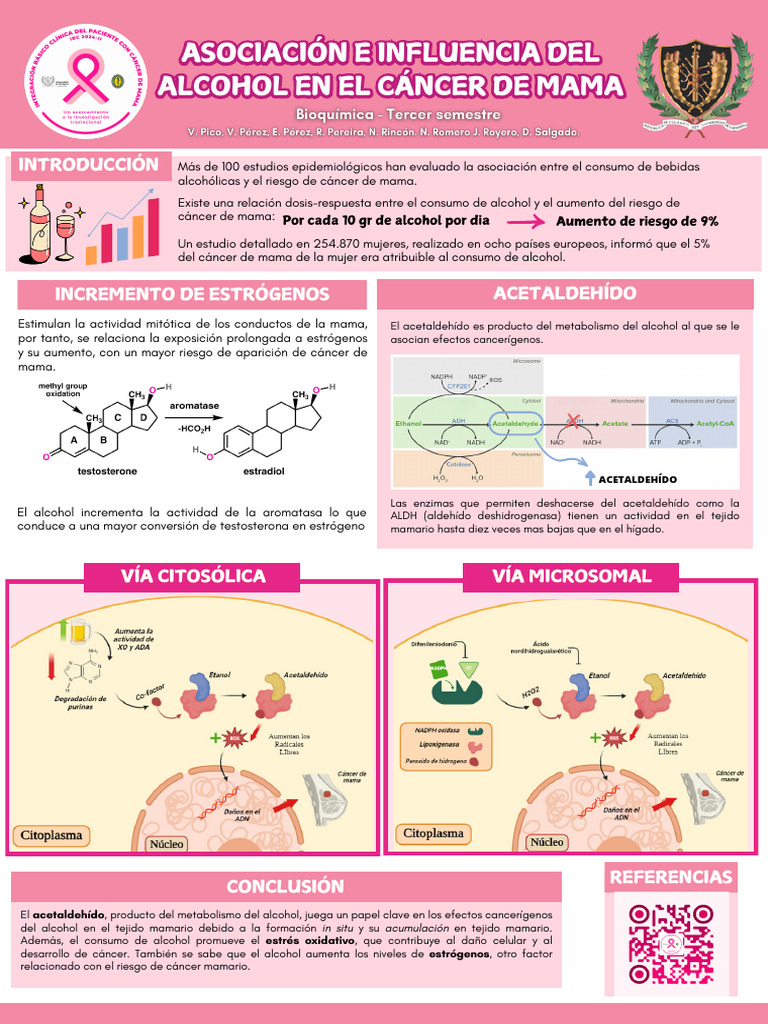 Asociación e Influencia Del Alcohol en El Cáncer de Mama | PDF