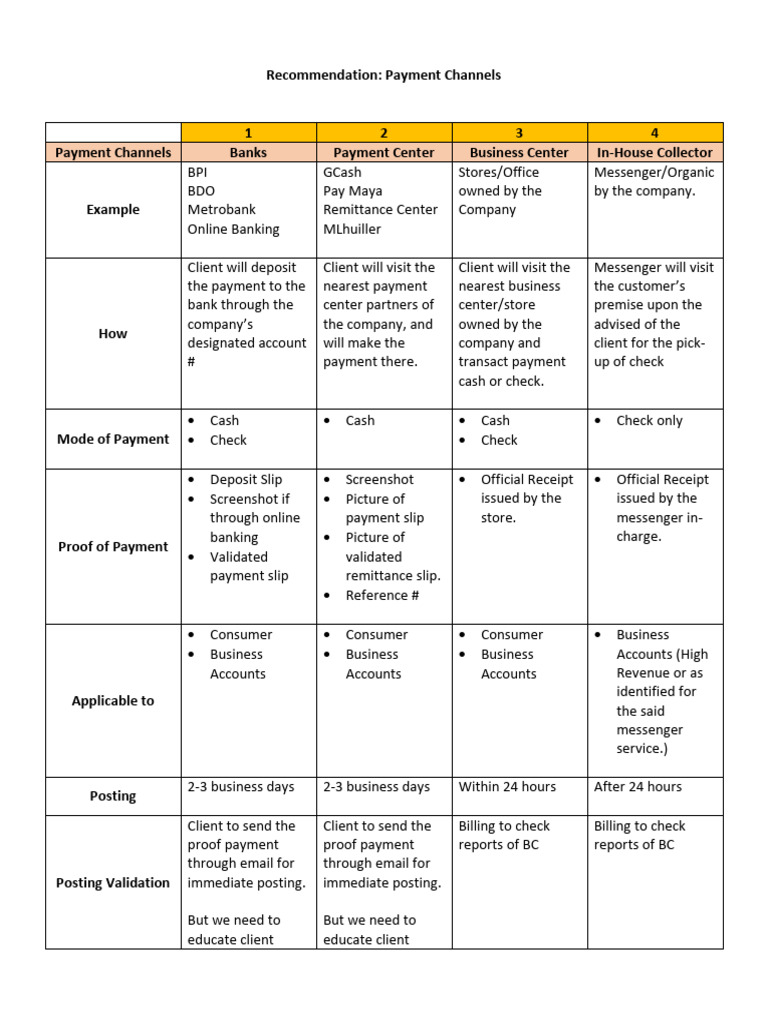 Billing Process Suggestion | PDF | Receipt | Banks