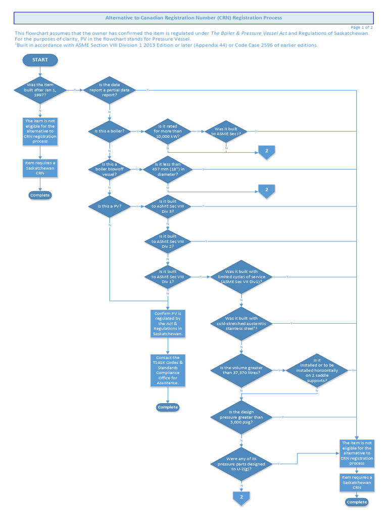 2016_03_24_-_FAQ_-_Alternative_to_a_CRN_Registration_Process_Rev_2 | PDF