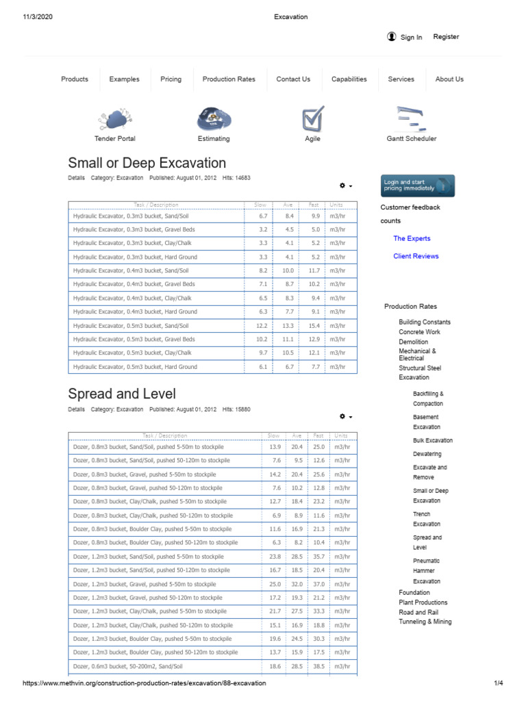 Methvin Excavation Production Rates | PDF | Gravel | Sand