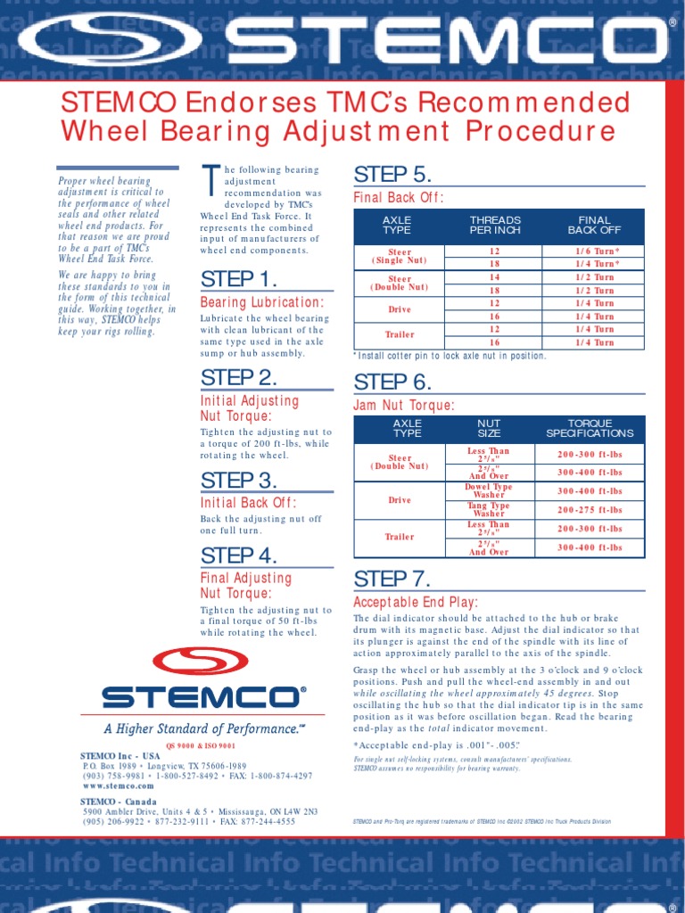 Stemco Hub Cap Torque Strongly Reduced www.oceanproperty.co.th