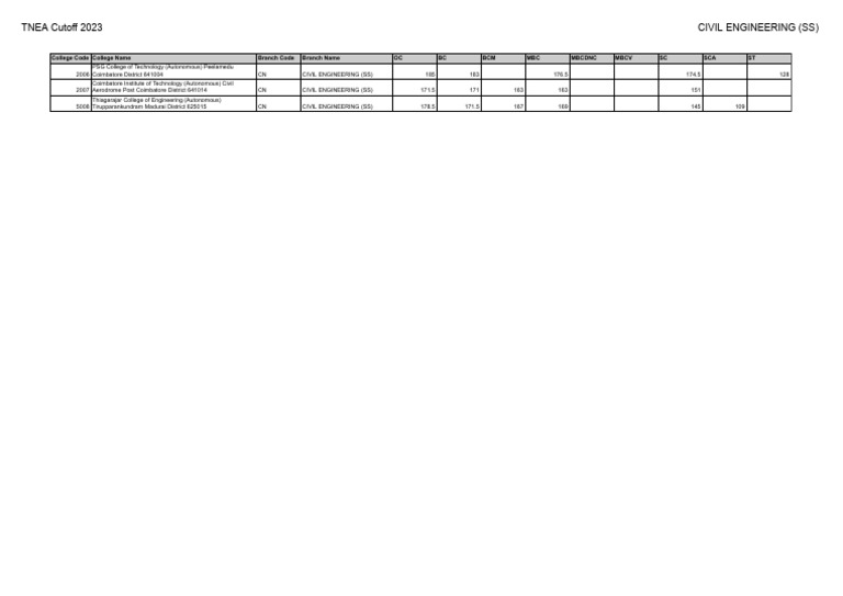 TNEA 2023 Cutoff CIVIL ENGINEERING SS | PDF