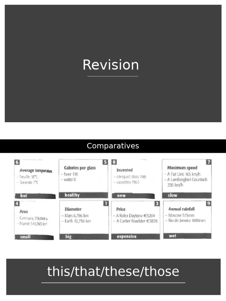 English Grammar Revision Guide | PDF