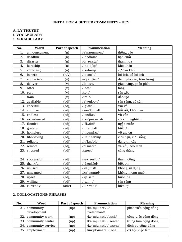 UNIT 4 Key Hs | PDF