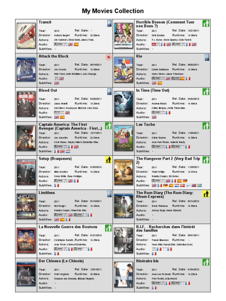 Movie Collection Overview 2011-2012 | PDF | Leisure | Entertainment ...
