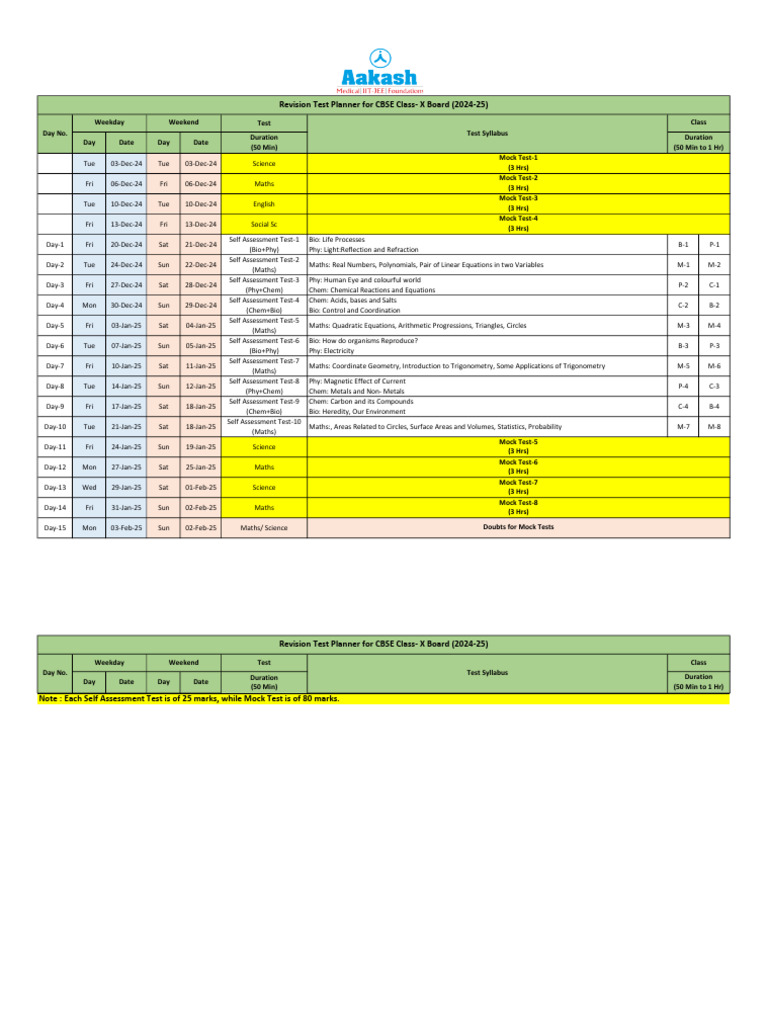 X Cbse Planner | PDF | Equations | Algebra