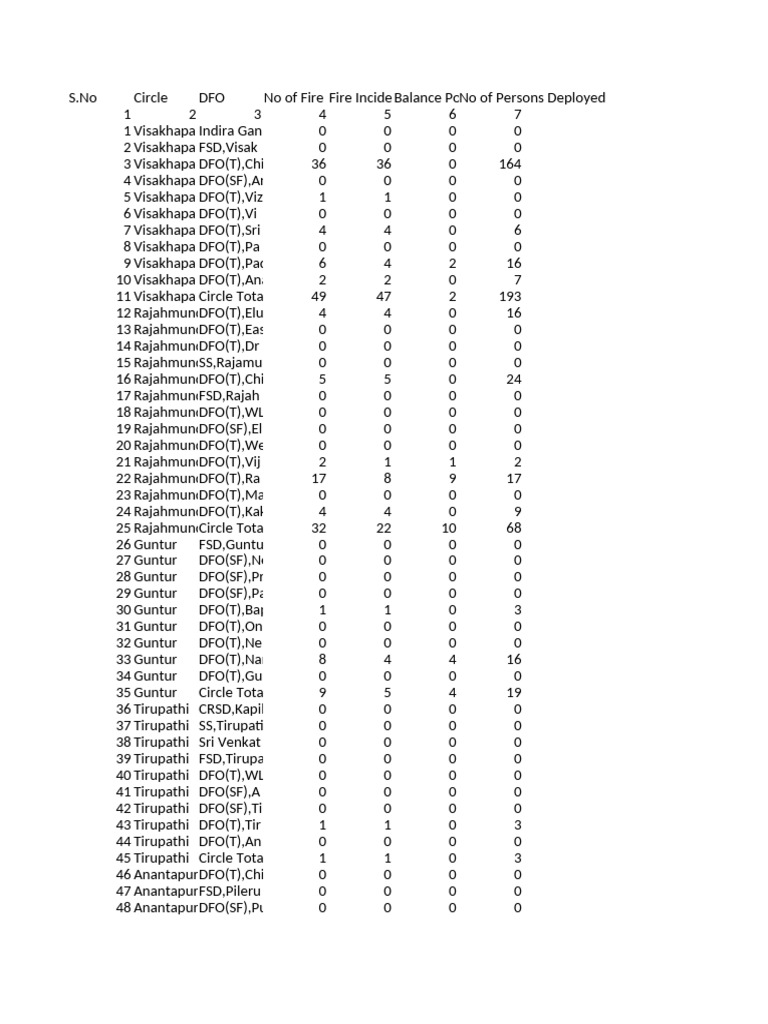 APFD Fire Incident Report Summary | PDF