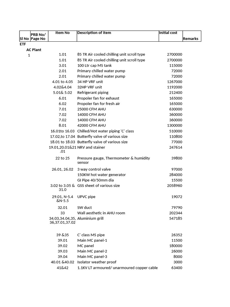 List of Assets | PDF | Insulator (Electricity) | Transformer