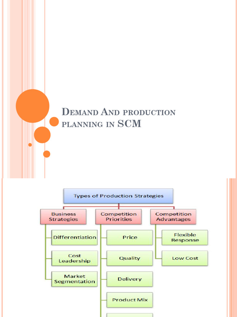Demand and Production Planning in SCM | PDF | Competitive Advantage ...