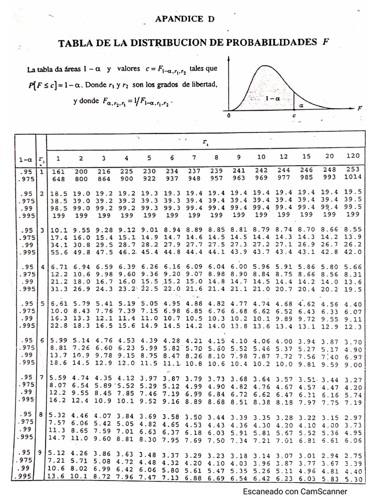Tabla De Fisher Pdf