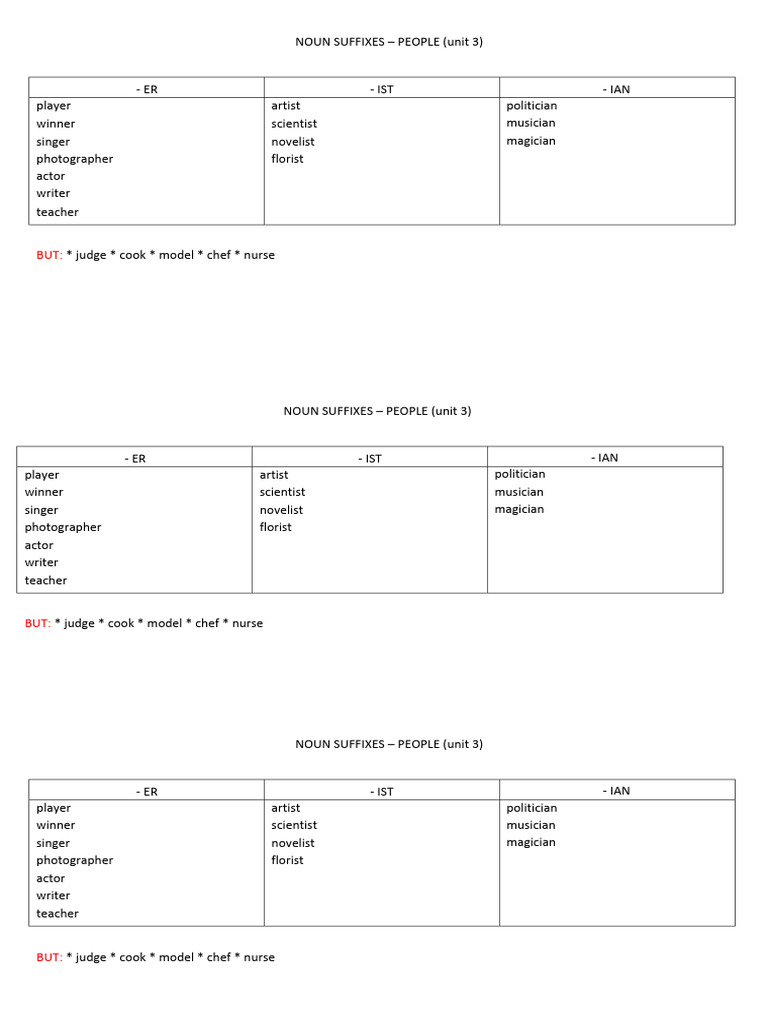 Noun Suffixes for People: ER Examples | PDF
