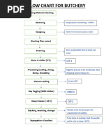 Butchery Inspection Checklist Guide | PDF | Pest Control | Calibration