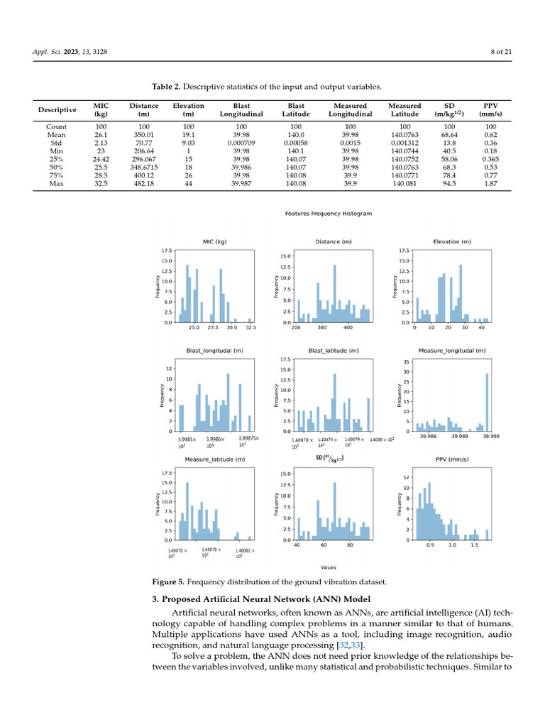 Applsci 13 03128 v2 8 14 | PDF | Artificial Neural Network | Mean ...