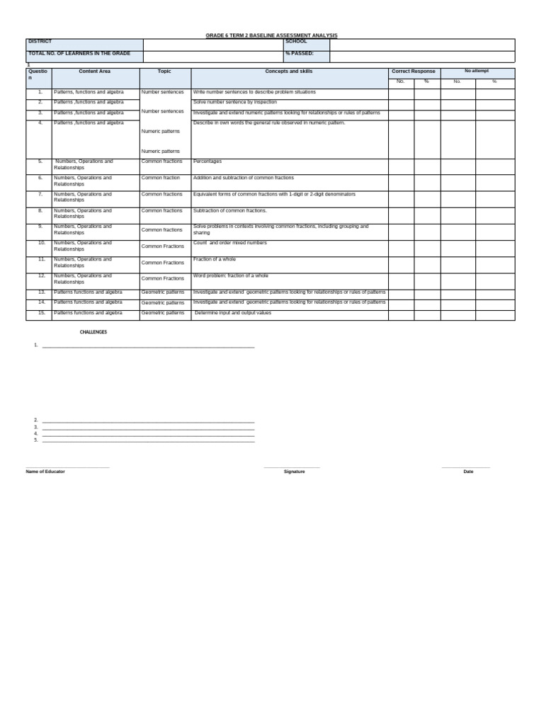Grade 6 Term 2 Assessment Analysis | PDF | Algebra | Numbers