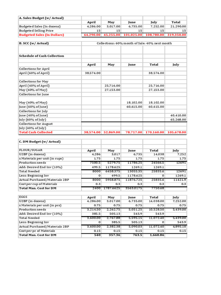 Actual (Requirement A To Others) | PDF | Net Income | Cost Of Goods Sold