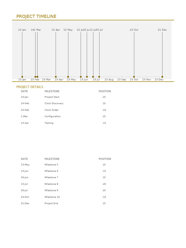 Timeline With Milestones (Yellow) 1 | PDF
