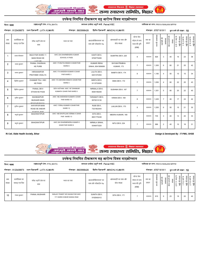 Microplan - List - 2025-01-27T055802.708 | PDF