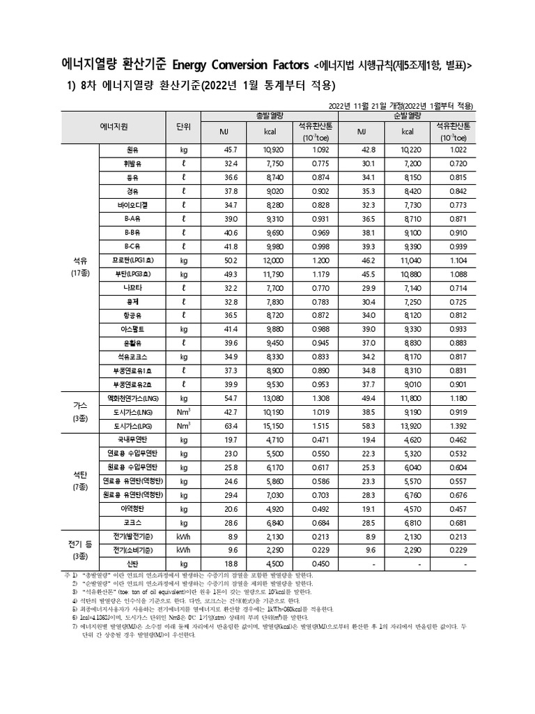 에너지열량환산기준 8차 | PDF