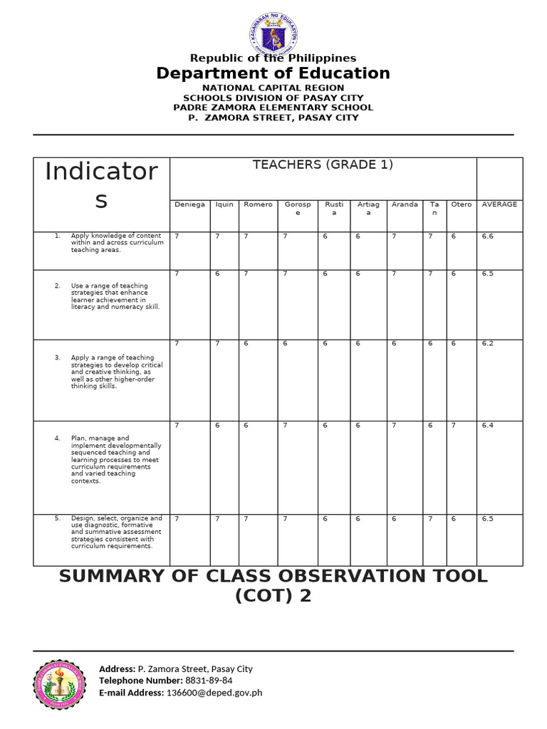COT-Summary-Template (1) | PDF | Curriculum | Educational Assessment