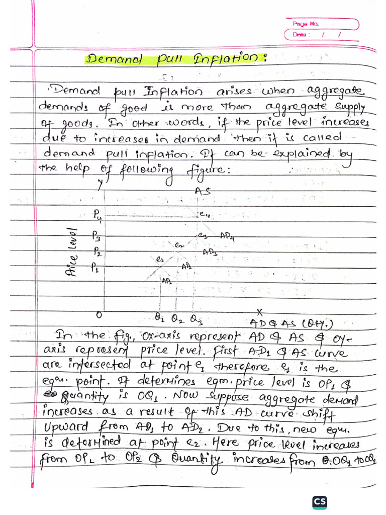 WHAT IS DEMAND PULL INFLATION visual data 8