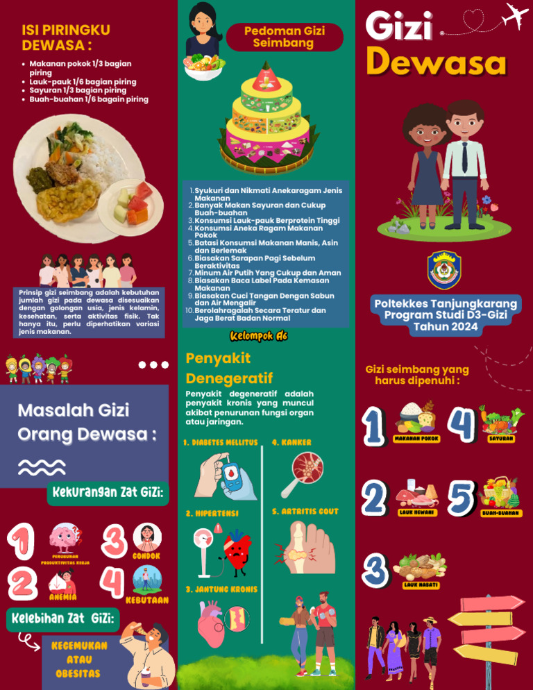 poster-gizi-seimbang-untuk-dewasa-pdf