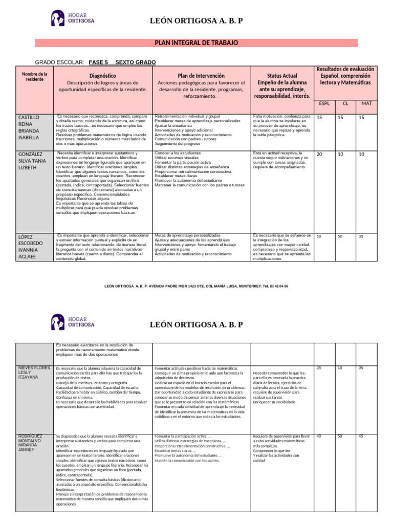FOR..PLAN-INTEGRAL-DE-TRABAJO-2024-2025-1.docx Marytere | PDF ...