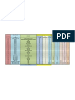 Tablas Especificaciones de Navegacion