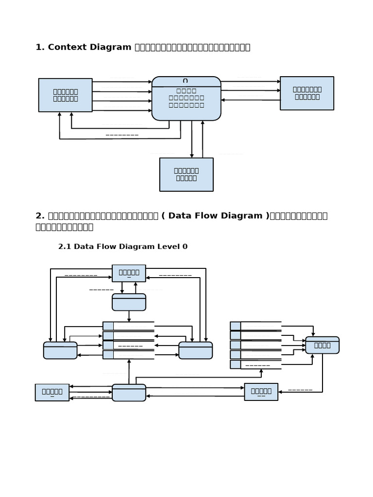 งานชิ้นที่ 5 การเขียน DFD และ Context Diagram | PDF