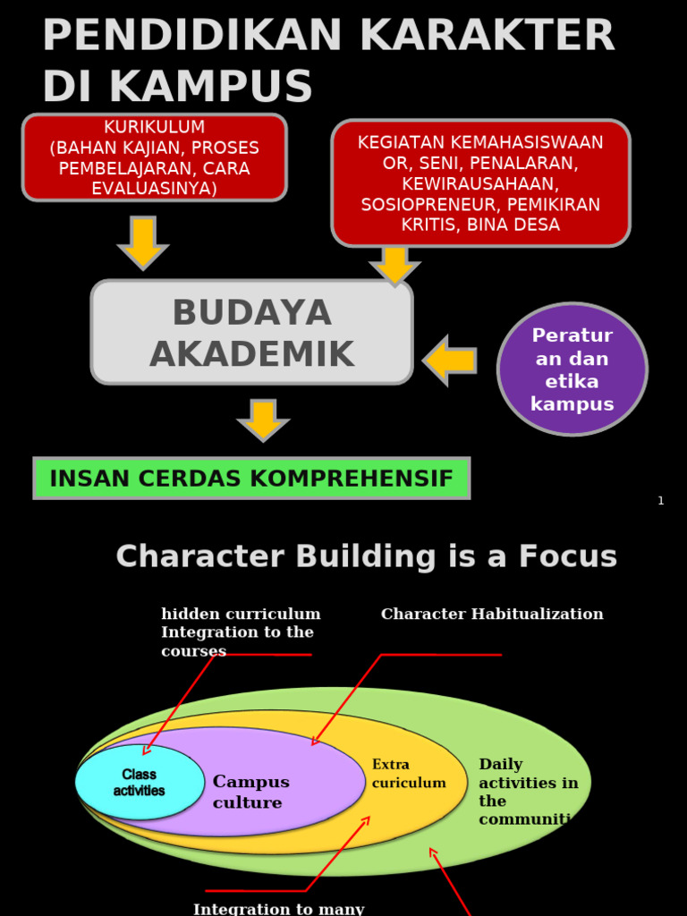 Character Education in Higher Education | PDF