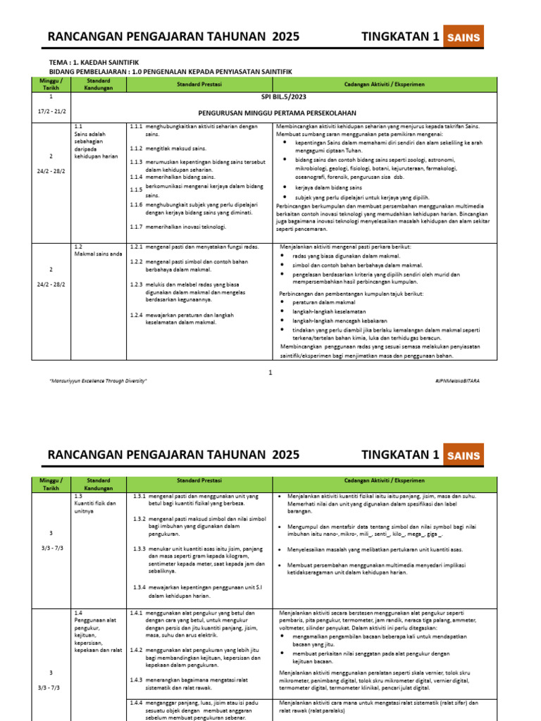 RPT Sains T1 2025 | PDF
