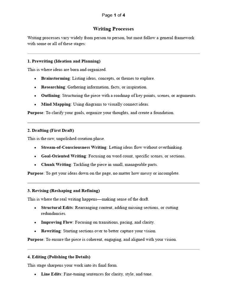 Writing Process Guide | PDF | Brainstorming | Creativity