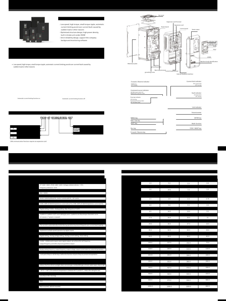 High Performance Vector VFD Specifications | PDF | Power Supply ...