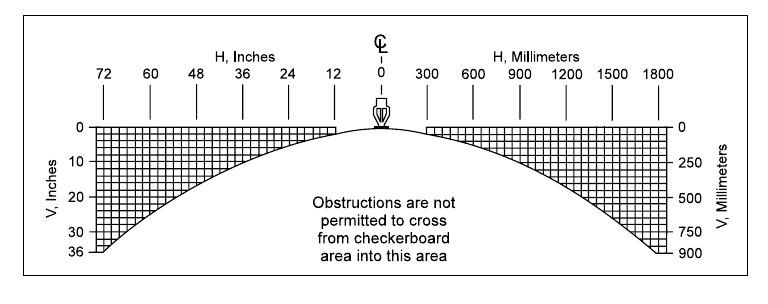 Obstructed Area Umbrella | PDF