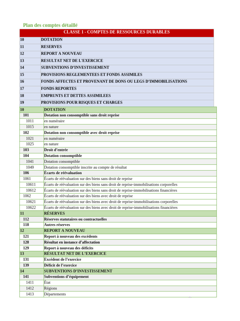 Plan Comptable SYCEBNL Détaillé | PDF | Immobilisations | Banques