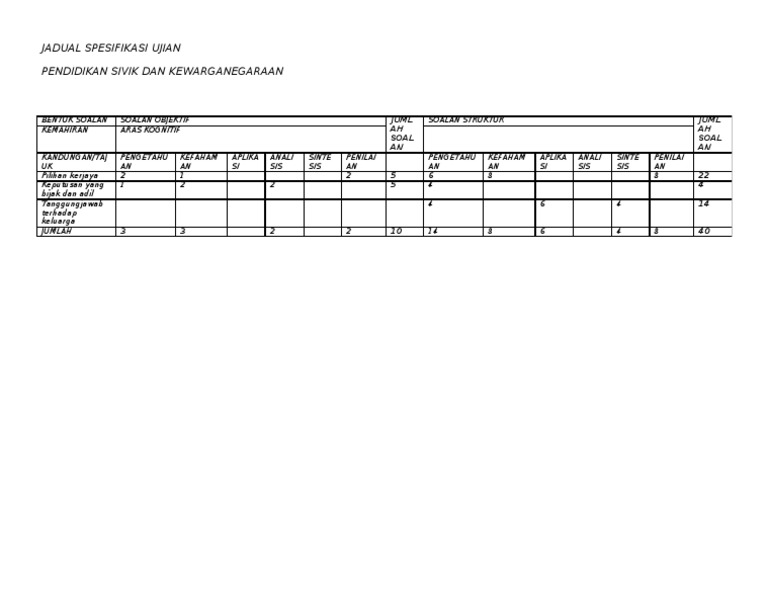 Contoh Soalan Explorace Sains - Selangor c