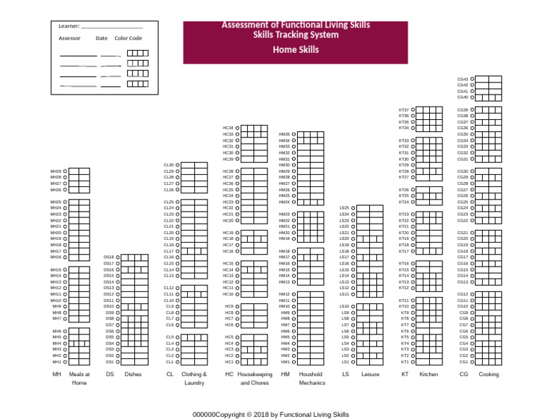 AFLS Assessment Sample Report | PDF