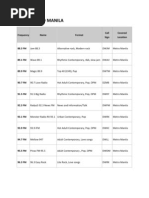 Download Fm Stations by Lorenz Yatco SN82070388 doc pdf