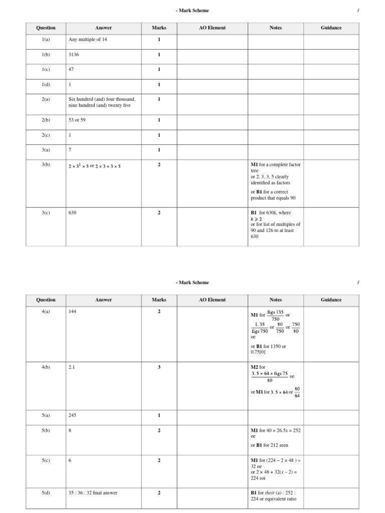 Math Mark Scheme and Guidance Notes | PDF | Elementary Mathematics ...