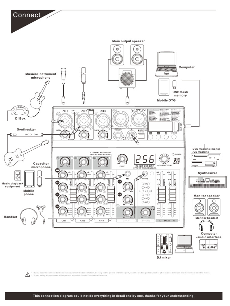 Audio Mixer Connection Guide | PDF | Microphone | Electricity
