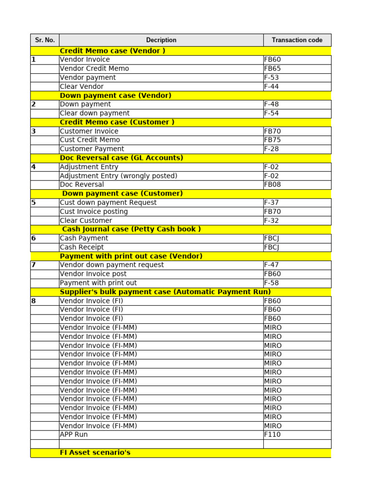 ET FI - CO-MM-SD Test Cases - Dev 1 | PDF | Receipt | Payments